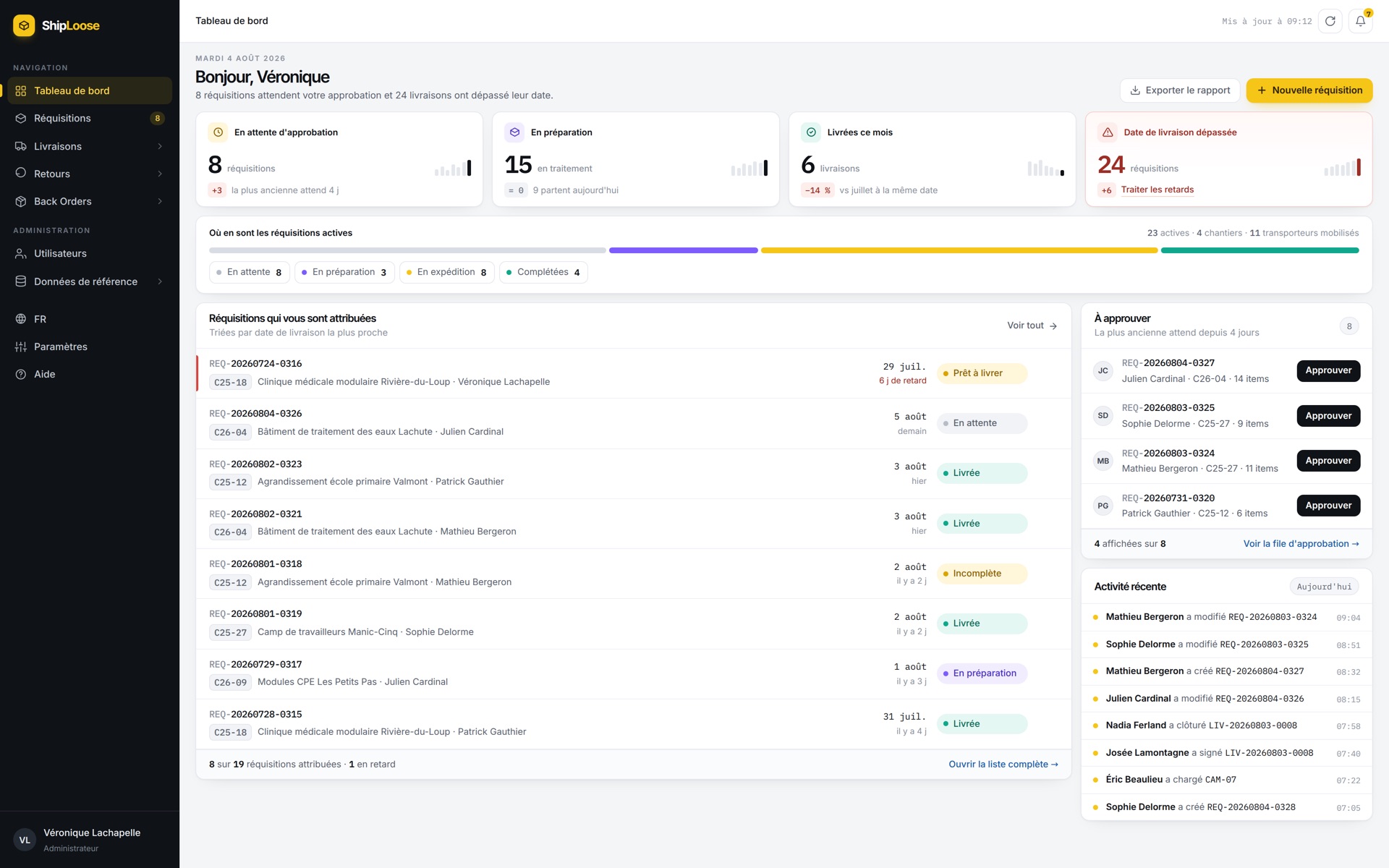The Shiploose dashboard: counters for requisitions awaiting approval, in preparation, delivered this month and past their date, a band showing active requisitions by state, the user's assigned requisitions, an approval queue and a recent activity feed.