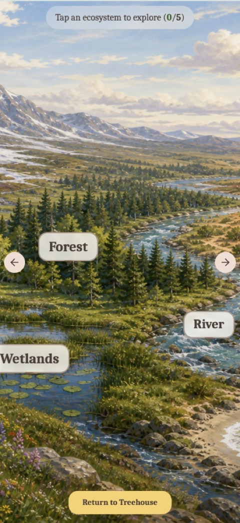 The valley on a phone, with three ecosystem labels visible and arrows to reach the others.