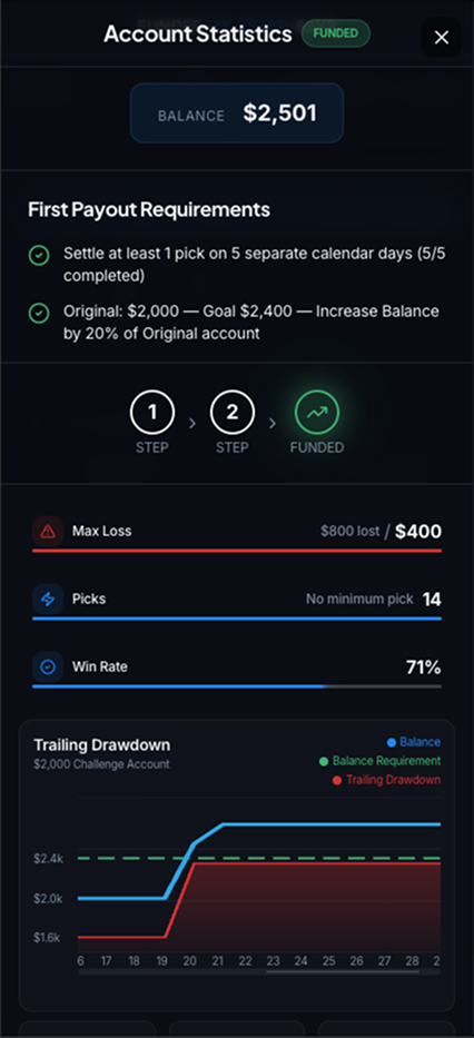B2F mobile profile screen
